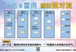 天气爆料最新消息今天,出行请注意安全”
